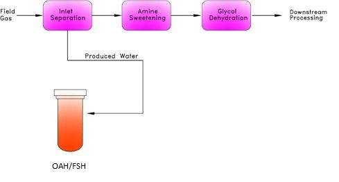 Produced Water Filtration Schematic Diagram