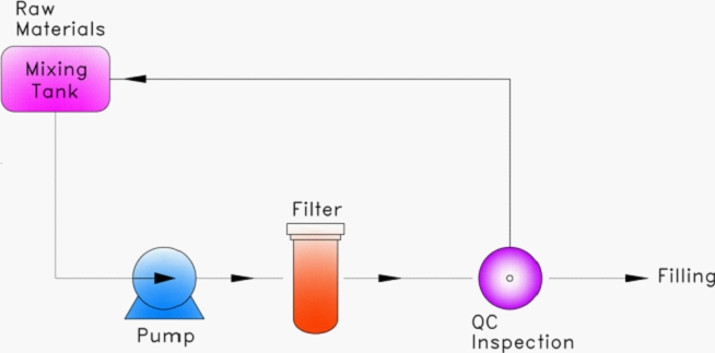 Ink Filtration Schematic Diagram