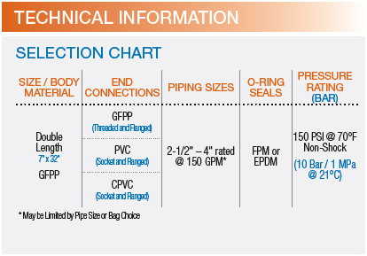 FLV Series Simplex Bag Filter Technical Information
