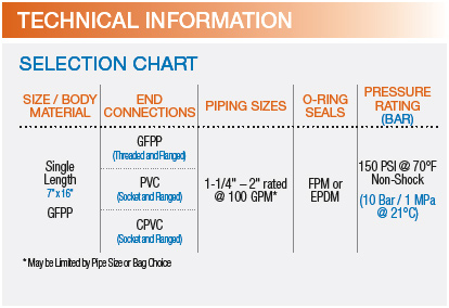 FLV Series Simplex Bag Filter Technical Information