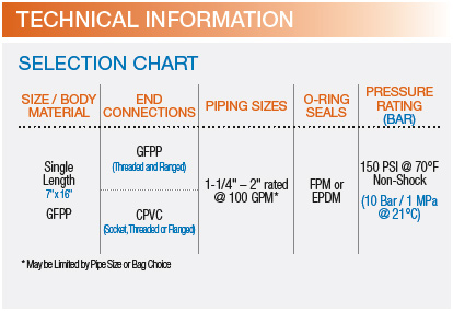 FLV Series Duplex Bag Filter Technical Information