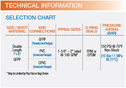 FLV Series Simplex Bag Filter Technical Information
